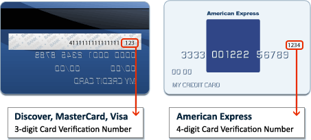 Verificación de la tarjeta Número de Referencia Visual